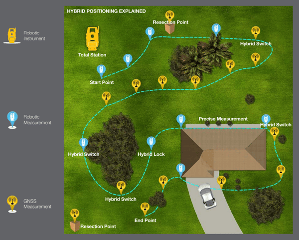 Topcon's Hybrid Positioning: Complete Connectivity On Site