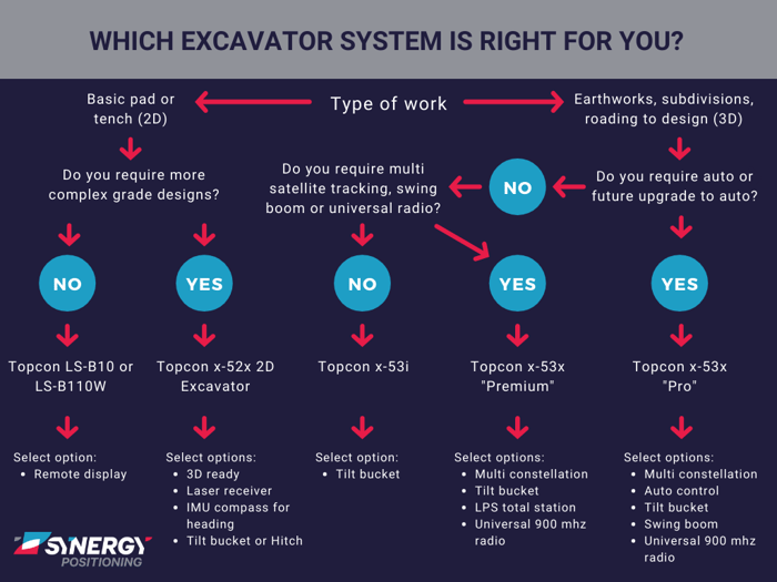 SYN-excavator-flowchart