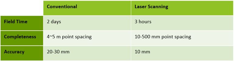 Laser+Scanning+Time+comparison