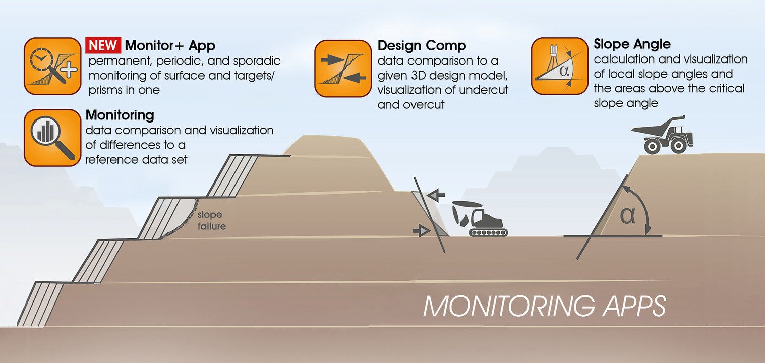 RIEGL monitoring-apps