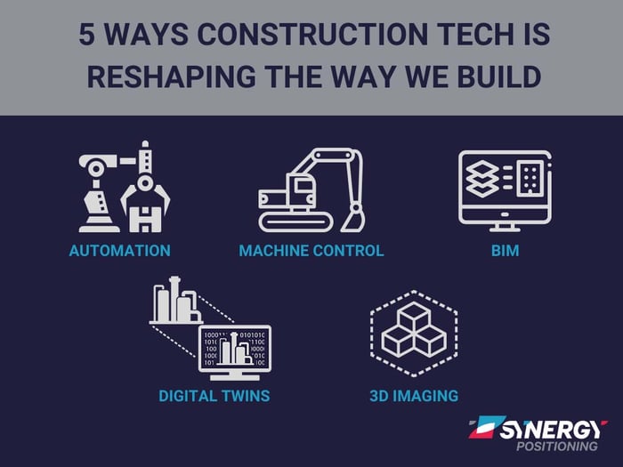 SYN 5 ways graphic b