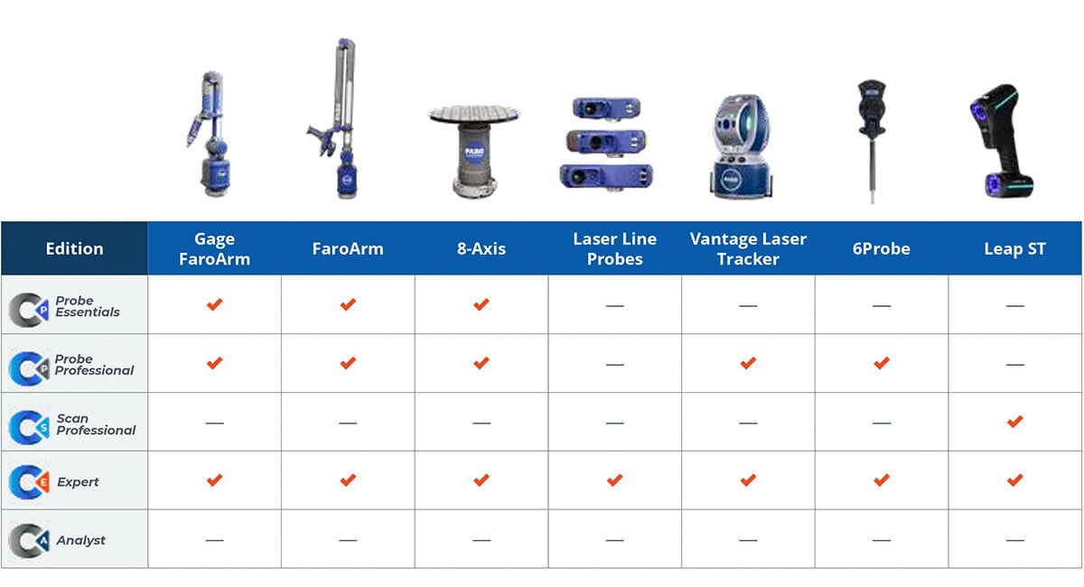 SYN CMS Blog CAM2 Hardware