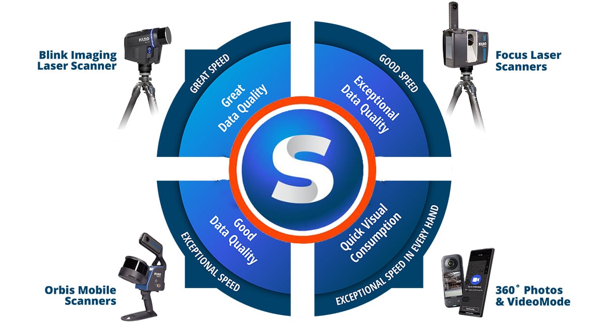 SYN CMS Blog FARO Scene b