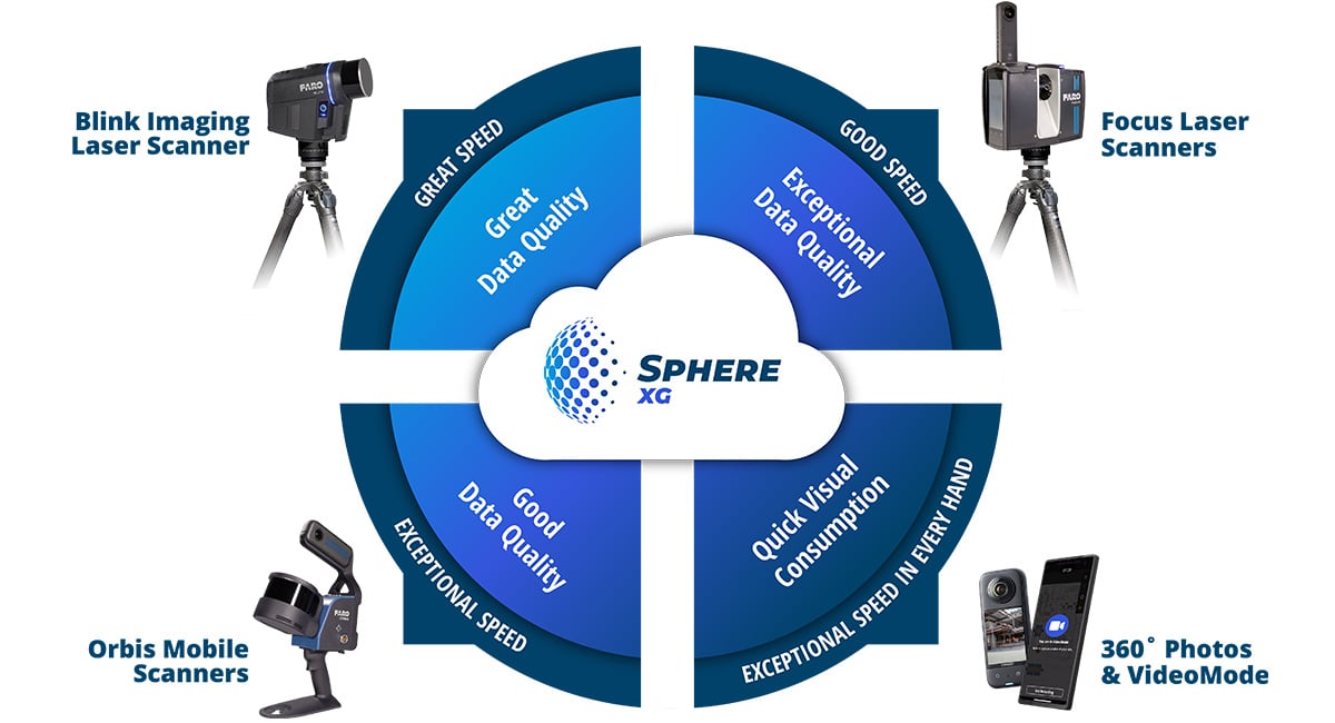 SYN CMS Blog FARO Sphere XG