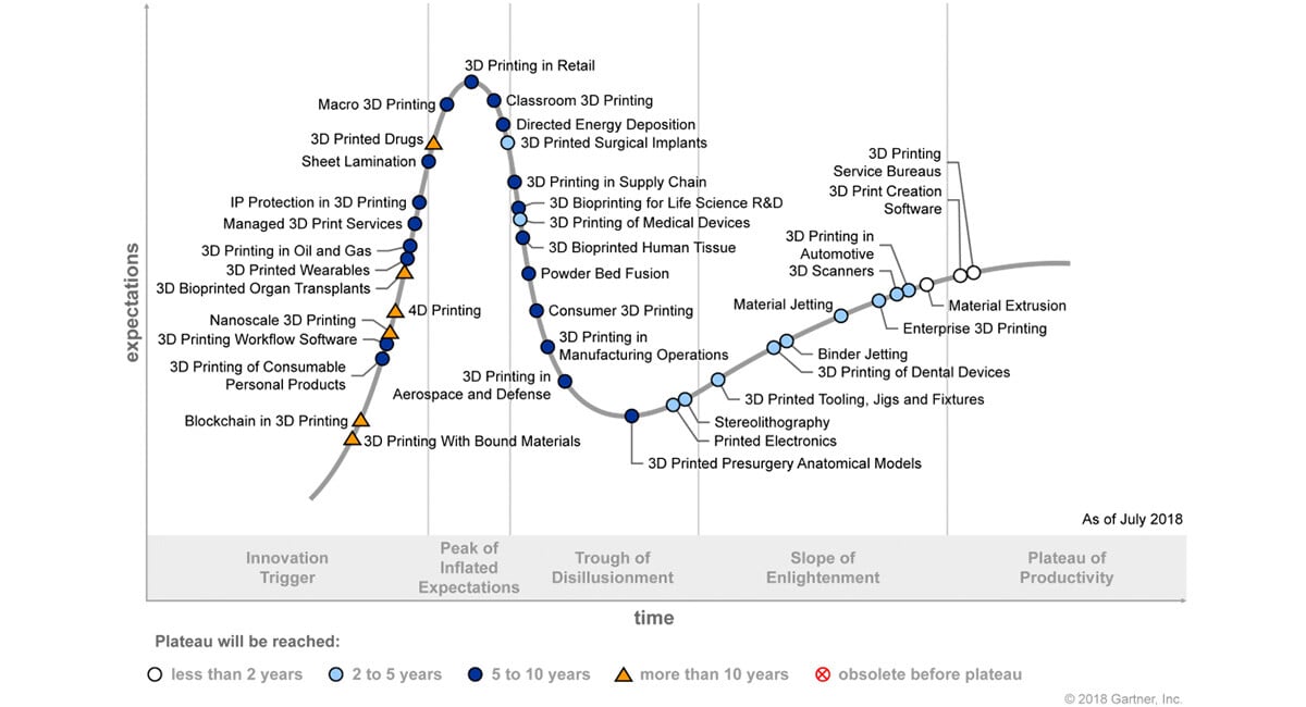 SYN CMS Blog Investing in 3D printing