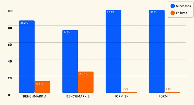 SYN CMS Blog formlabs 99% c