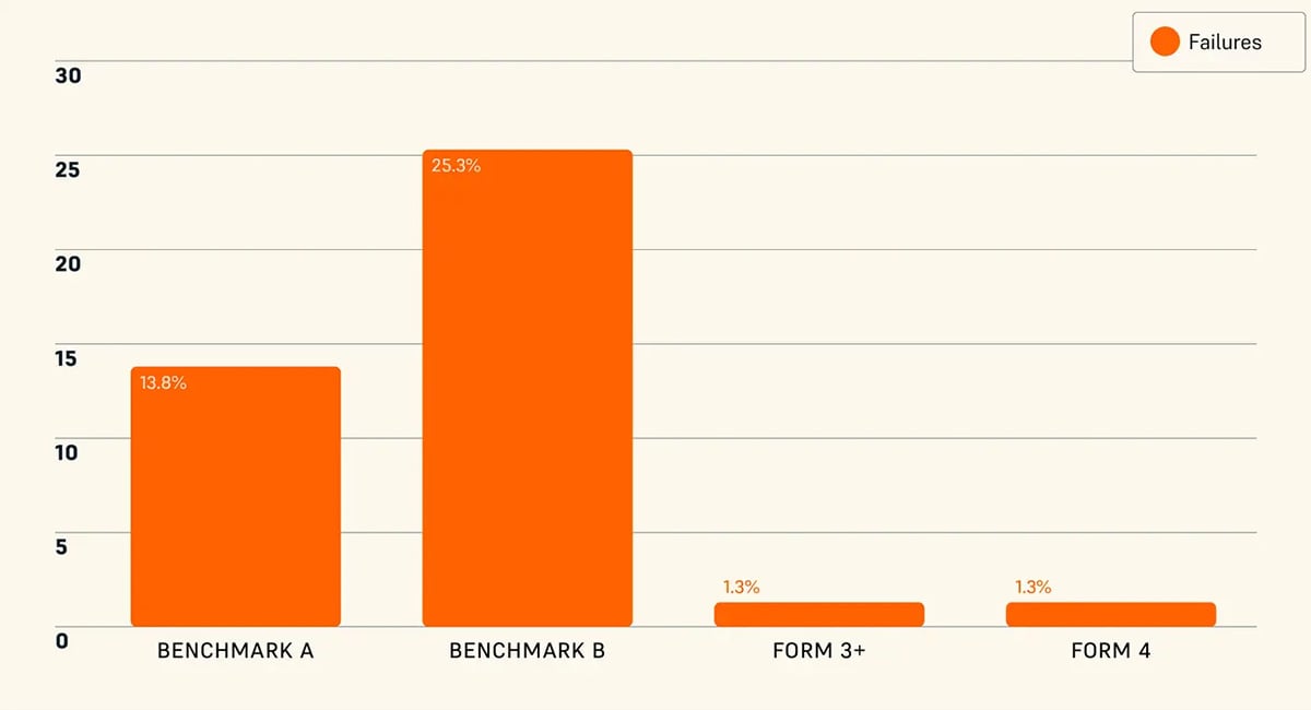 SYN CMS Blog formlabs print failures