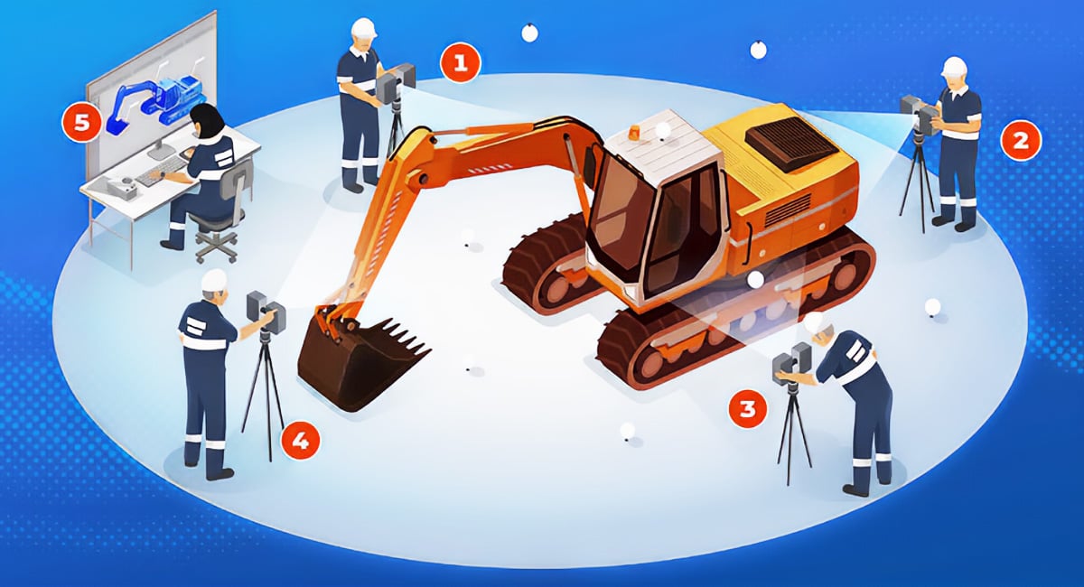 SYN CMS Blog new standard c
