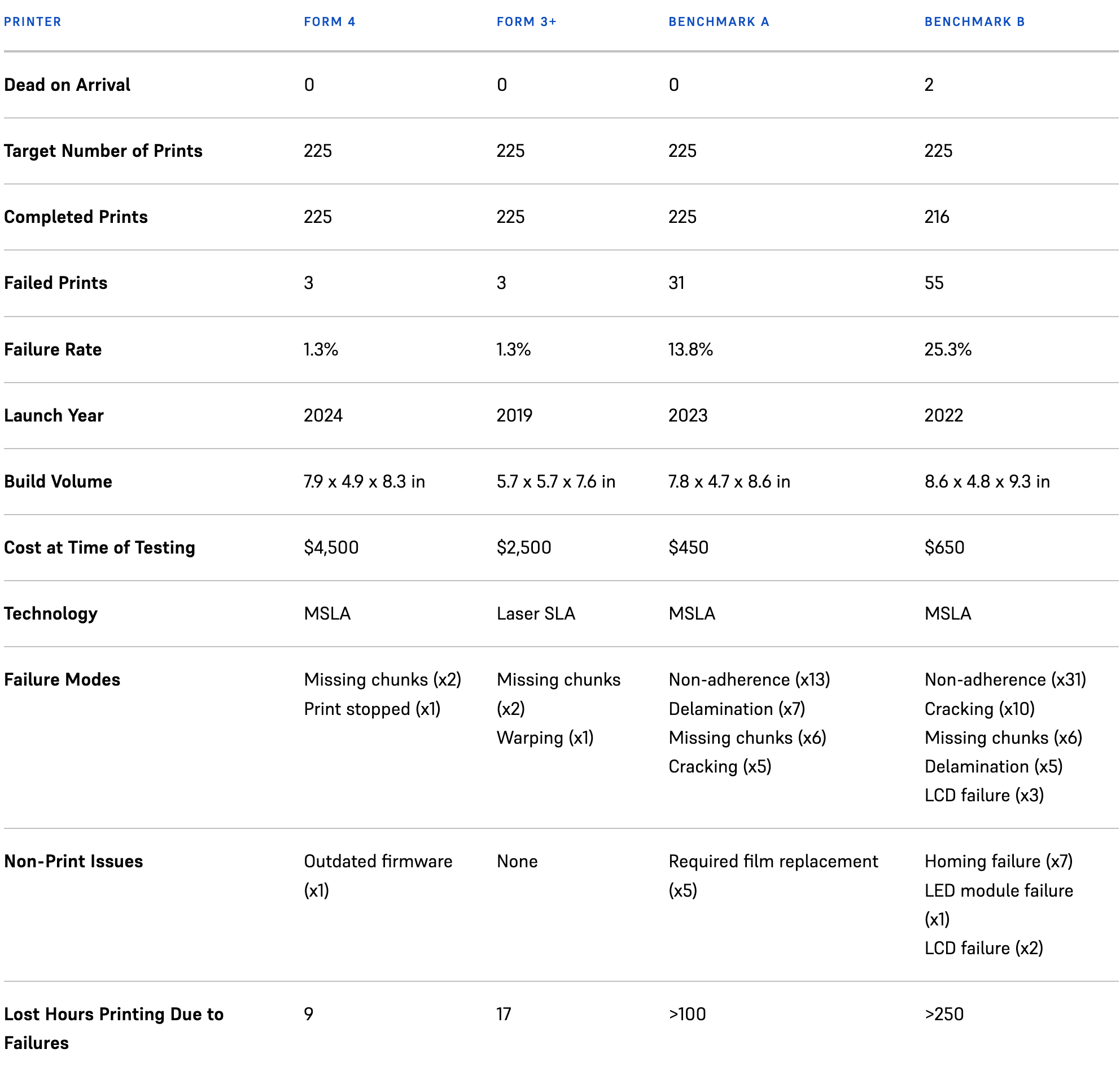 formlabs data sheet