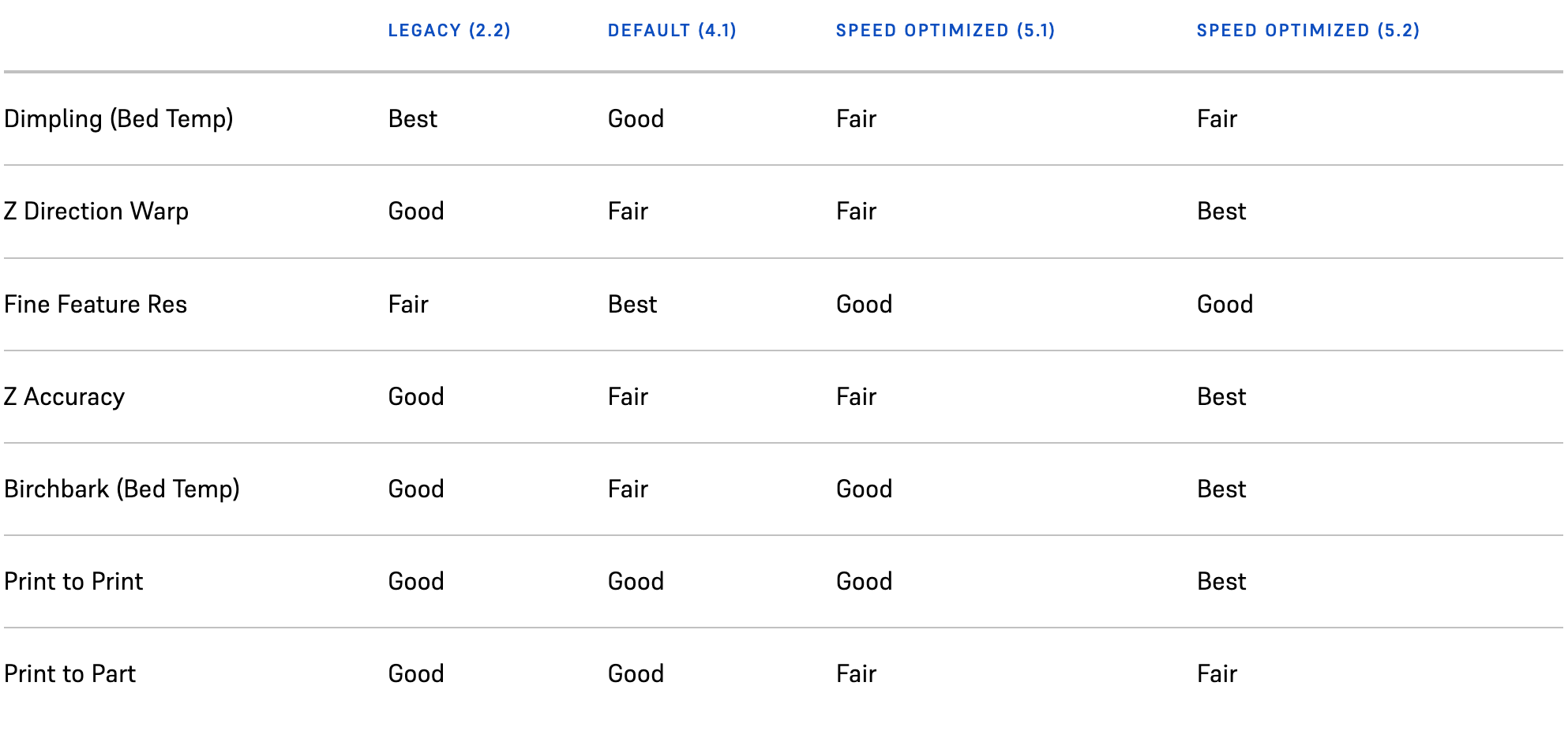 Formlabs Optimised setting