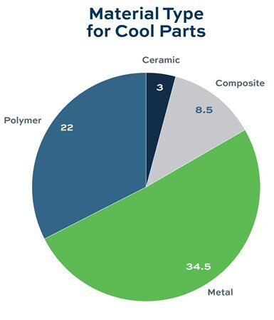 am-0125-metal-vs-polymer