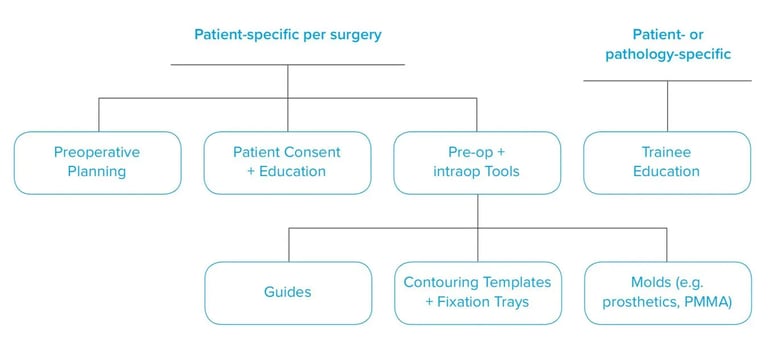 formlabs_health_applications