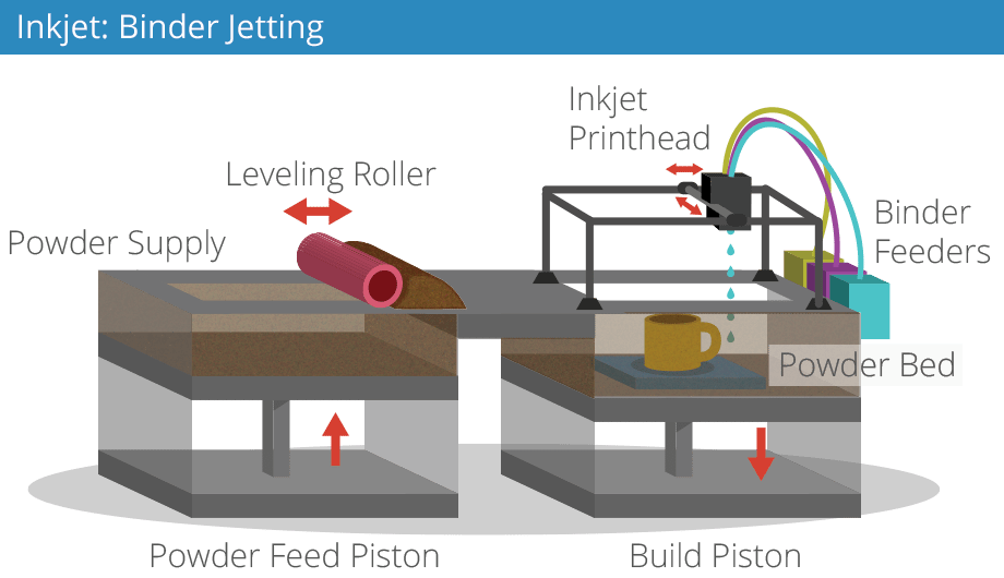 inkjet-binder