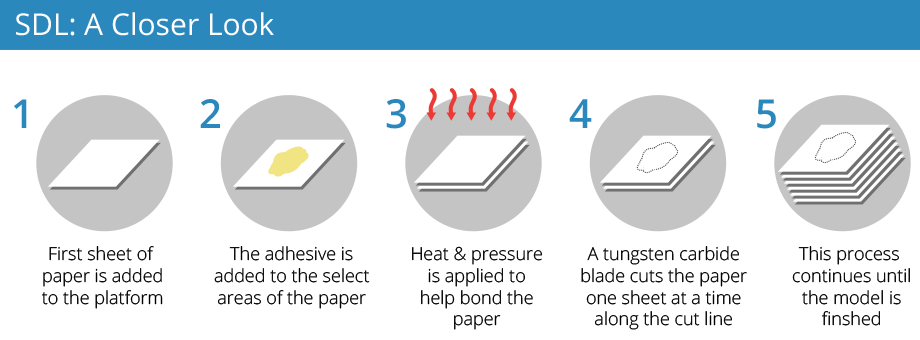 sdl-process