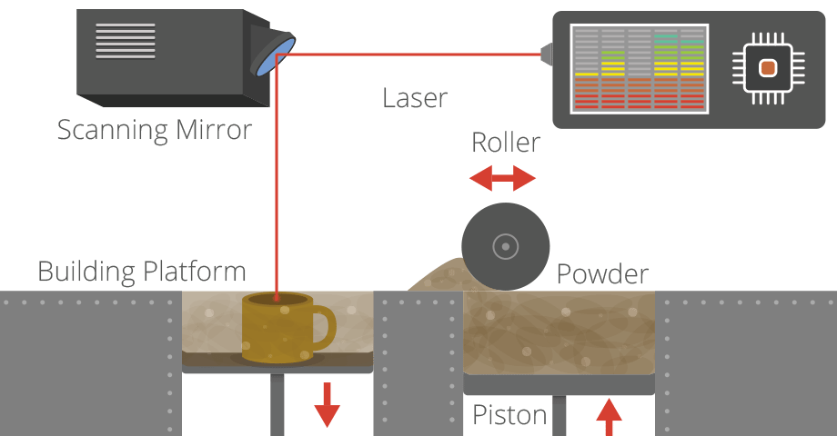 sintering